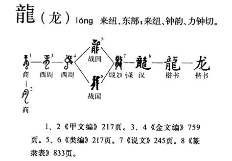 代表龍的字|龍(漢字):字源演變,詳細釋義,古籍解釋,說文解字,說文解。